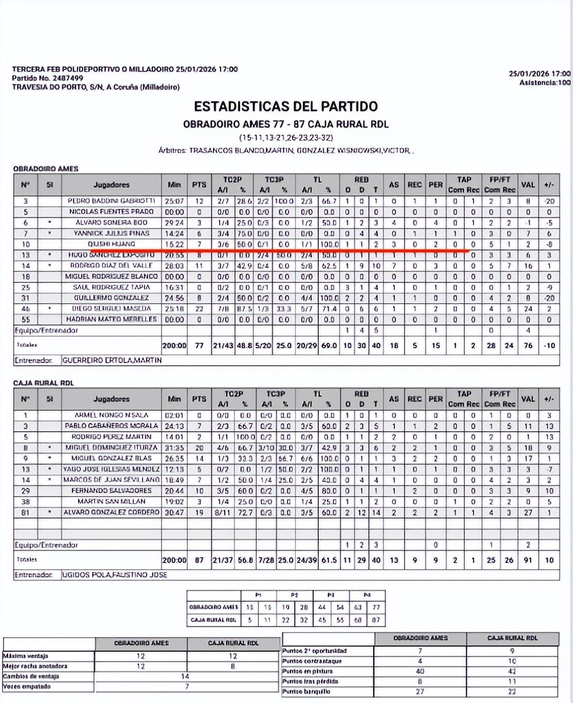 开云-连西丁都打不好！辽篮斗殴2小将逐渐边缘化 杨鸣离职队内队外都难